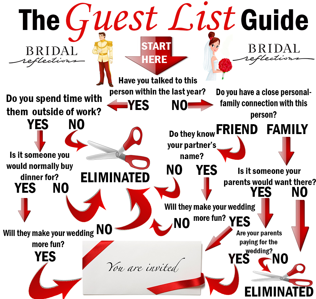 The Guest List Guide